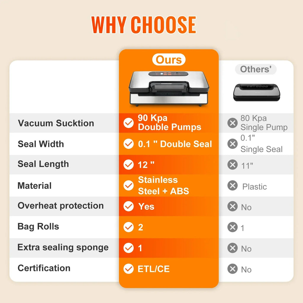 Pro-Fresh Vacuum Sealing System