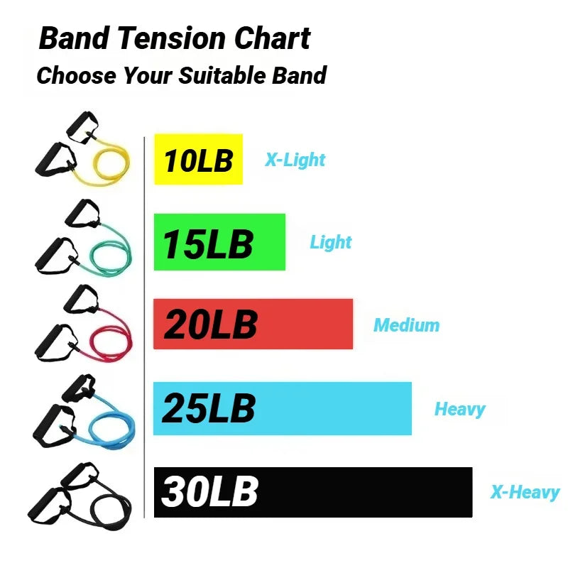 Infinite Strength Tube Bands